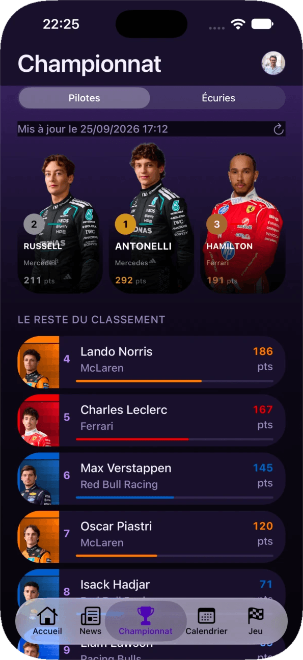 Drivers' championship standings