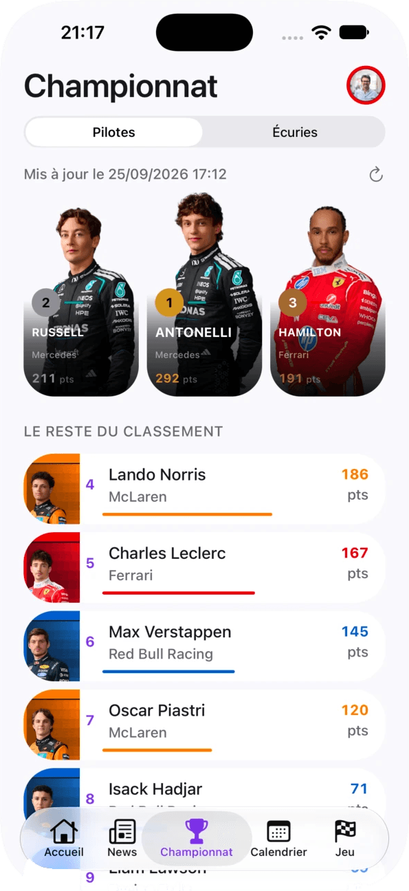 Drivers' championship standings